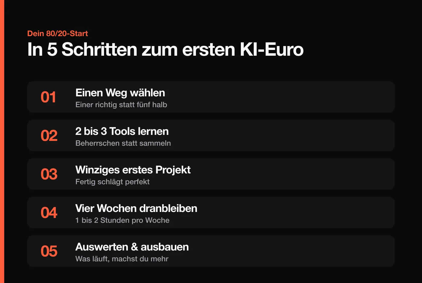 80/20-Fahrplan: in ein bis zwei Stunden pro Woche zum ersten Euro mit KI