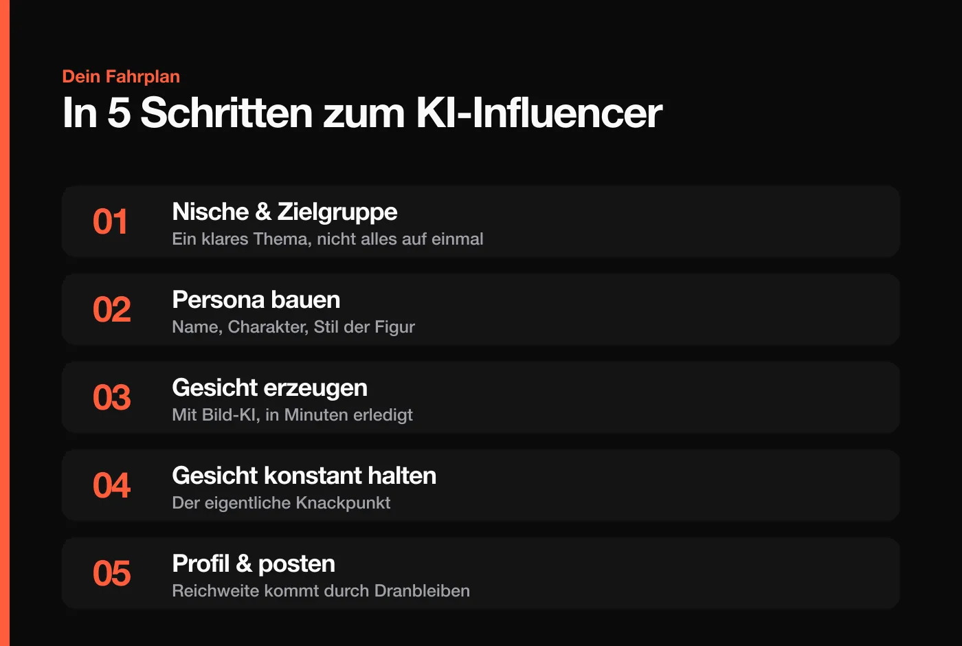 Fünf-Schritte-Fahrplan zum eigenen KI-Influencer: Nische, Persona, Gesicht, Konsistenz, Profil, Pareto.Tools Ratgeber